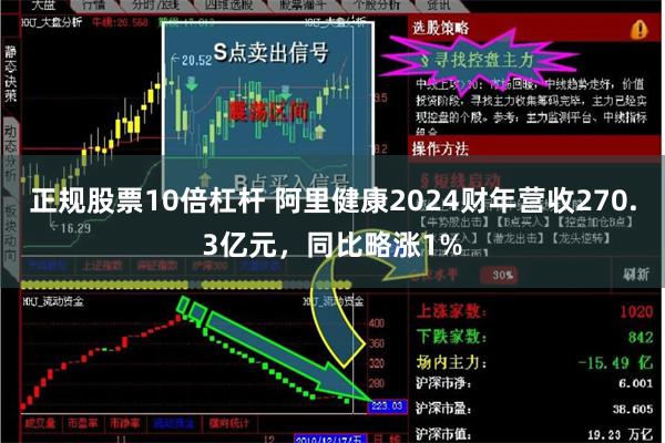 正规股票10倍杠杆 阿里健康2024财年营收270.3亿元，同比略涨1%