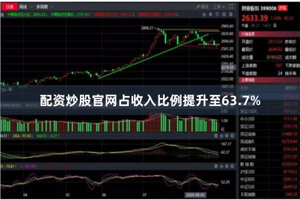 配资炒股官网占收入比例提升至63.7%