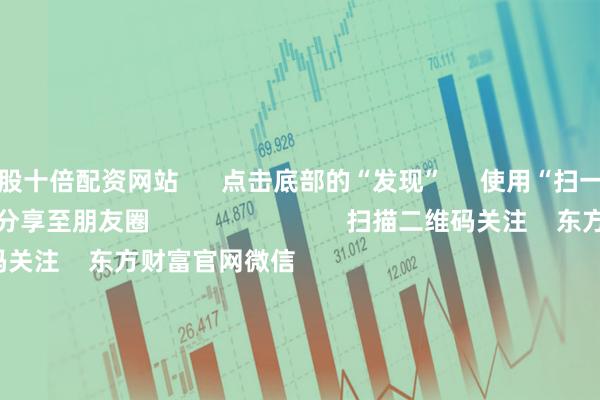 炒股十倍配资网站      点击底部的“发现”     使用